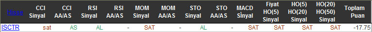 SAT sinyali veren hisseler 12-02-2016