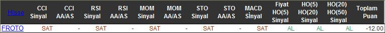 SAT sinyali veren hisseler 12-02-2016
