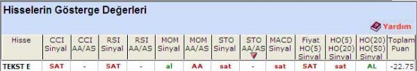 SAT veren hisseler 29-04-2011
