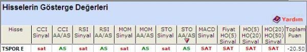 SAT veren hisseler 29-04-2011