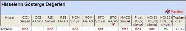 SAT veren hisseler 29-04-2011