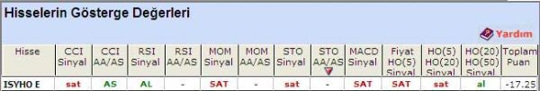 SAT veren hisseler 29-04-2011
