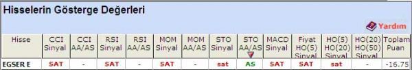 SAT veren hisseler 29-04-2011