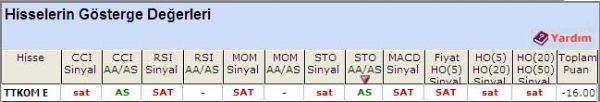SAT veren hisseler 29-04-2011