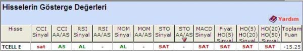 SAT veren hisseler 29-04-2011