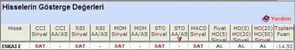 SAT veren hisseler 29-04-2011