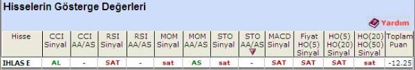 SAT veren hisseler 29-04-2011