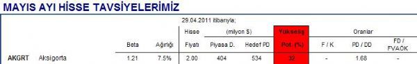Mayıs ayı hisse önerileri