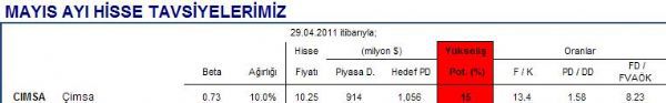 Mayıs ayı hisse önerileri
