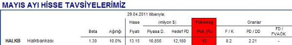 Mayıs ayı hisse önerileri