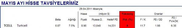 Mayıs ayı hisse önerileri