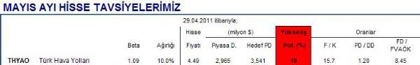 Mayıs ayı hisse önerileri