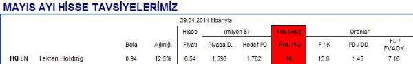Mayıs ayı hisse önerileri