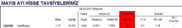 Mayıs ayı hisse önerileri