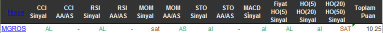 AL sinyali veren hisseler 18-02-2016