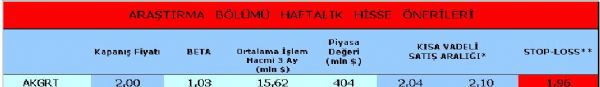 Haftalık hisse önerileri