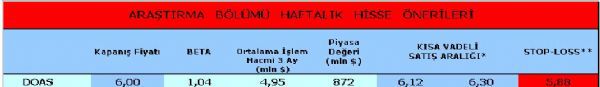 Haftalık hisse önerileri