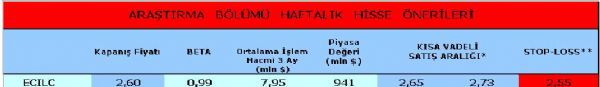 Haftalık hisse önerileri