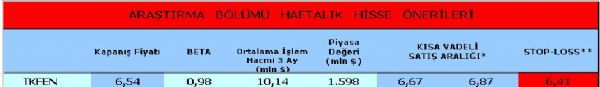 Haftalık hisse önerileri