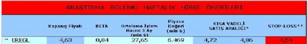 Haftalık hisse önerileri