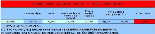 Haftalık hisse önerileri