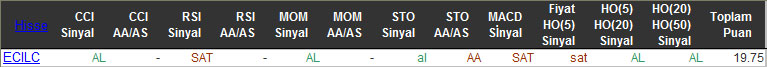 AL sinyali veren hisseler 19-02-2016
