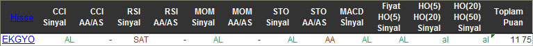 AL sinyali veren hisseler 22-02-206