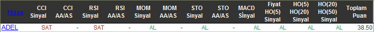 AL sinyali veren hisseler 25-02-2016