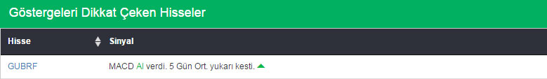 Bu hisselere dikkat 26-02-2016