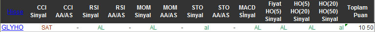 AL sinyali veren hisseler 29-02-2016