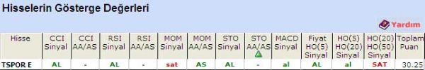 'AL' veren hisseler 09-05-2011