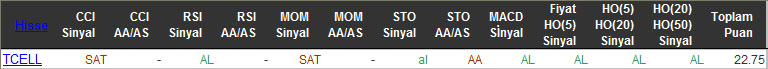 AL sinyali veren hisseler 03-03-2016