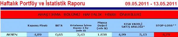 Haftanın önerilen hisseleri