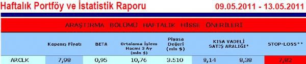 Haftanın önerilen hisseleri