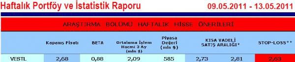 Haftanın önerilen hisseleri