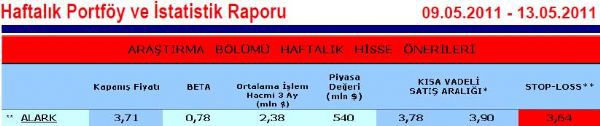 Haftanın önerilen hisseleri