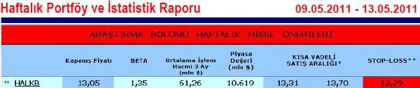 Haftanın önerilen hisseleri