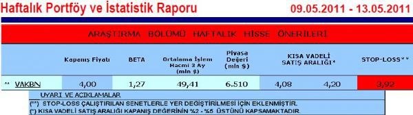 Haftanın önerilen hisseleri