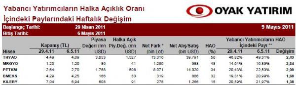 Yabancılar en çok hangi hisseleri aldı?