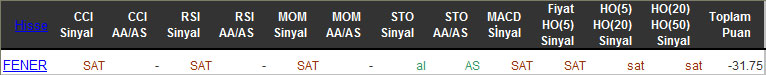 SAT sinyali veren hisseler 04-03-2016