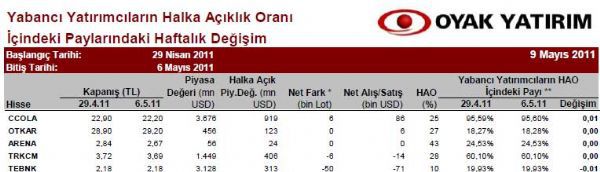 Yabancılar en çok hangi hisseleri aldı?