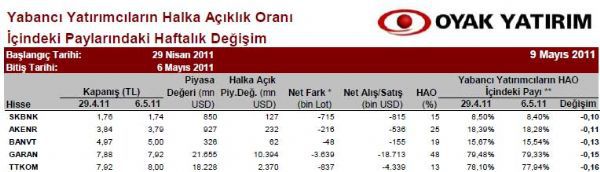 Yabancılar en çok hangi hisseleri aldı?