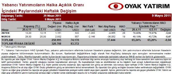 Yabancılar en çok hangi hisseleri aldı?