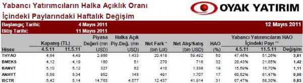 Yabancılar en çok hangi hisseleri alıyor