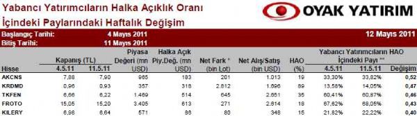 Yabancılar en çok hangi hisseleri alıyor