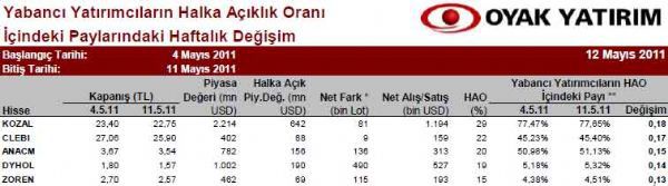 Yabancılar en çok hangi hisseleri alıyor