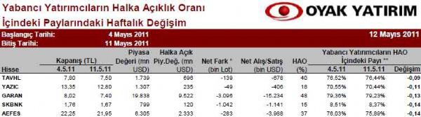 Yabancılar en çok hangi hisseleri alıyor