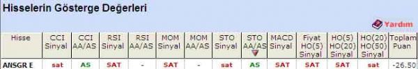'SAT' veren hisseler 13-05-2011