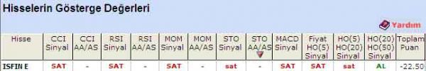 'SAT' veren hisseler 13-05-2011