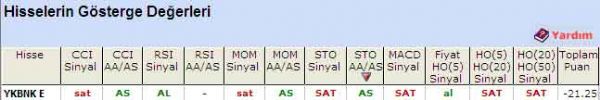 'SAT' veren hisseler 13-05-2011